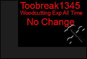 Total Graph of Toobreak1345