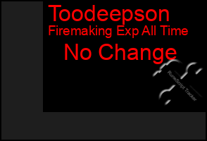 Total Graph of Toodeepson