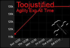 Total Graph of Toojustified