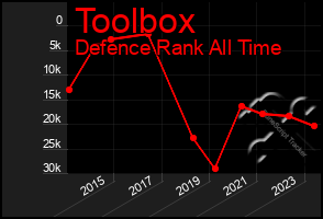 Total Graph of Toolbox