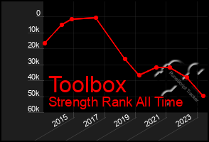 Total Graph of Toolbox