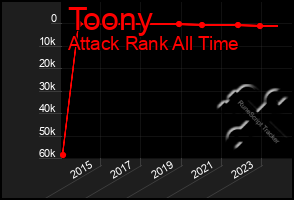 Total Graph of Toony