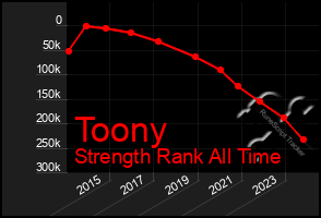 Total Graph of Toony