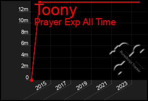 Total Graph of Toony