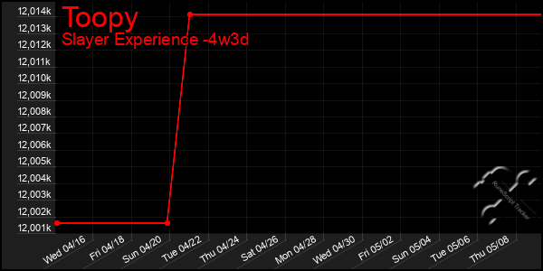 Last 31 Days Graph of Toopy