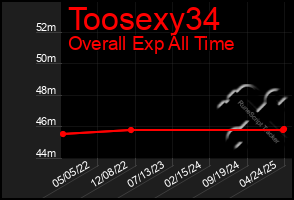 Total Graph of Toosexy34