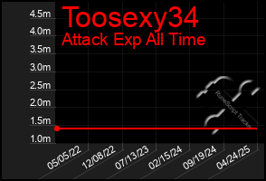 Total Graph of Toosexy34