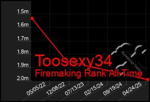Total Graph of Toosexy34