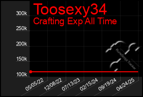 Total Graph of Toosexy34