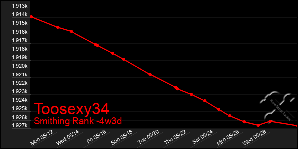 Last 31 Days Graph of Toosexy34
