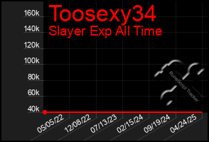 Total Graph of Toosexy34