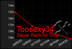 Total Graph of Toosexy34