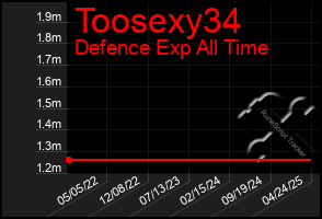Total Graph of Toosexy34