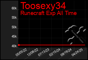 Total Graph of Toosexy34
