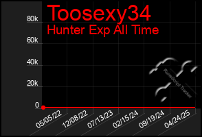 Total Graph of Toosexy34