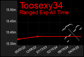 Total Graph of Toosexy34