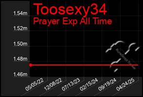 Total Graph of Toosexy34