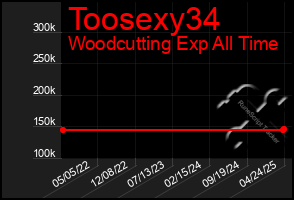 Total Graph of Toosexy34