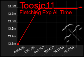 Total Graph of Toosje11