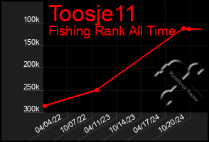 Total Graph of Toosje11