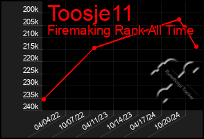 Total Graph of Toosje11