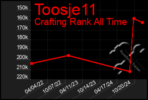 Total Graph of Toosje11