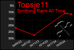 Total Graph of Toosje11