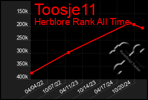 Total Graph of Toosje11