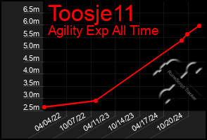 Total Graph of Toosje11