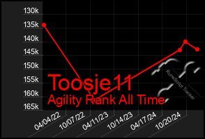 Total Graph of Toosje11