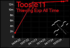 Total Graph of Toosje11