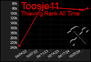 Total Graph of Toosje11