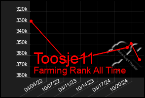 Total Graph of Toosje11