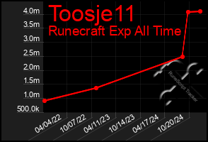 Total Graph of Toosje11