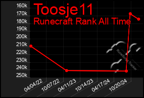 Total Graph of Toosje11