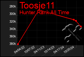 Total Graph of Toosje11