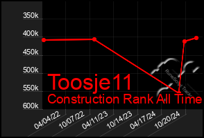 Total Graph of Toosje11