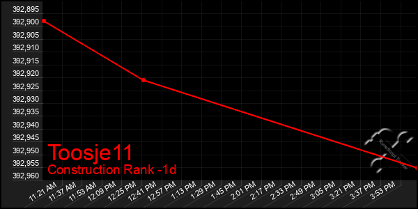 Last 24 Hours Graph of Toosje11