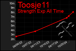 Total Graph of Toosje11