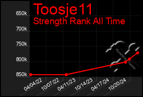 Total Graph of Toosje11