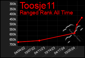 Total Graph of Toosje11