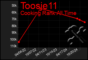 Total Graph of Toosje11