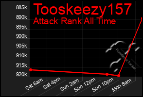 Total Graph of Tooskeezy157