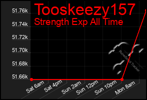 Total Graph of Tooskeezy157