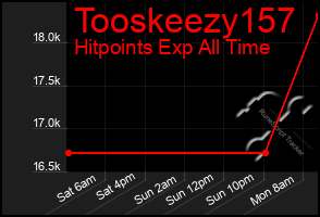 Total Graph of Tooskeezy157