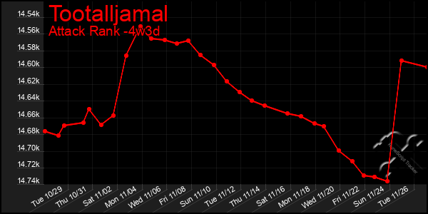 Last 31 Days Graph of Tootalljamal