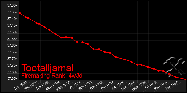 Last 31 Days Graph of Tootalljamal