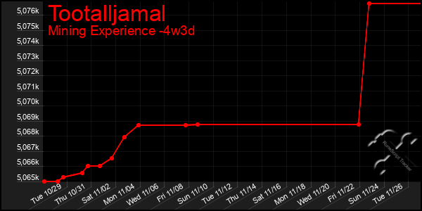 Last 31 Days Graph of Tootalljamal