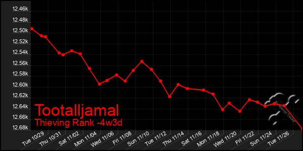 Last 31 Days Graph of Tootalljamal