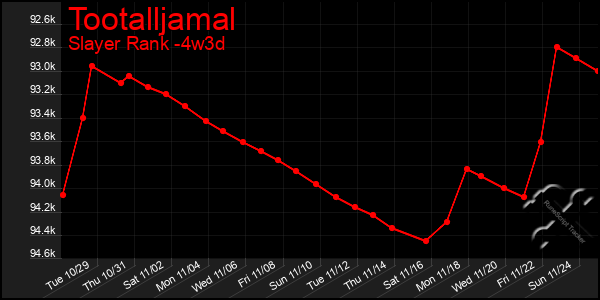 Last 31 Days Graph of Tootalljamal